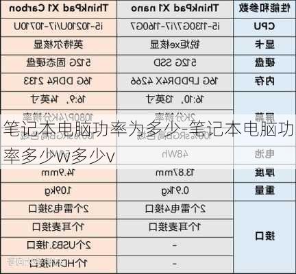 笔记本电脑功率为多少-笔记本电脑功率多少w多少v