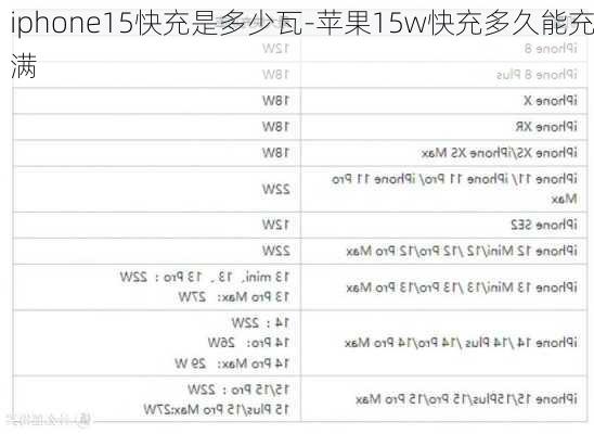 iphone15快充是多少瓦-苹果15w快充多久能充满