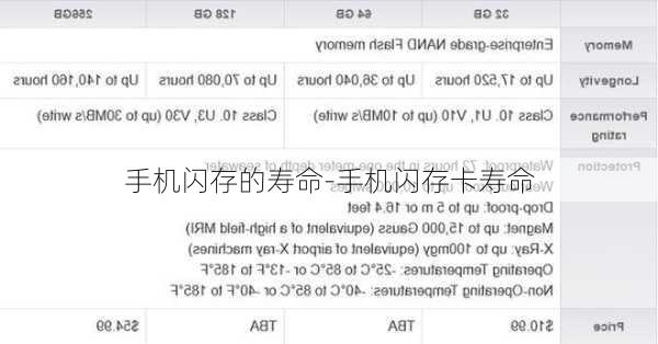手机闪存的寿命-手机闪存卡寿命