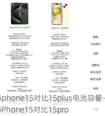 iphone15对比15plus电池容量-iPhone15对比15pro