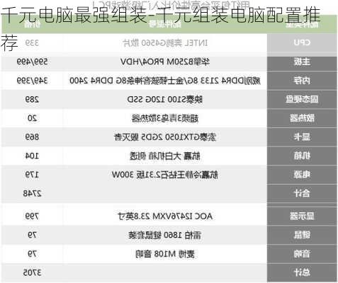 千元电脑最强组装-千元组装电脑配置推荐