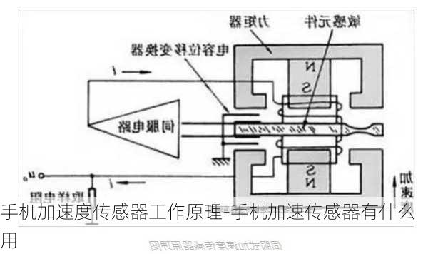 手机加速度传感器工作原理-手机加速传感器有什么用