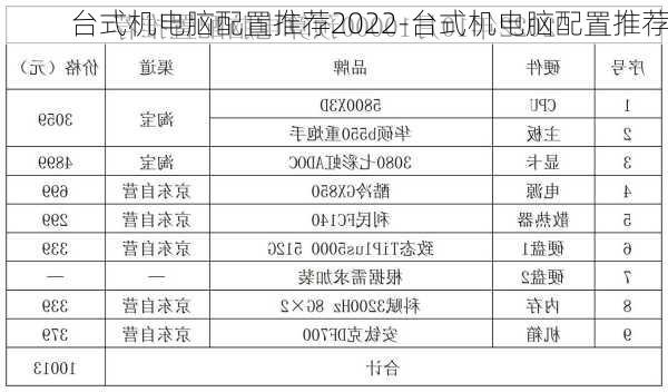 台式机电脑配置推荐2022-台式机电脑配置推荐