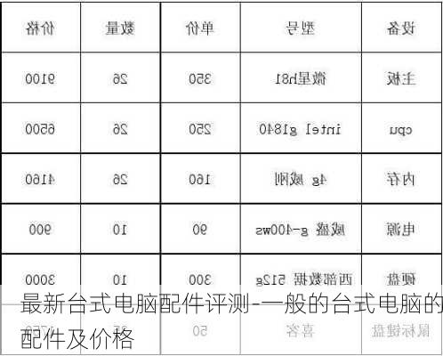 最新台式电脑配件评测-一般的台式电脑的配件及价格