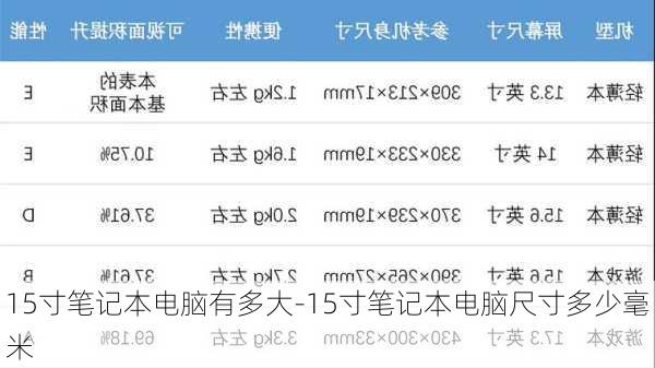 15寸笔记本电脑有多大-15寸笔记本电脑尺寸多少毫米