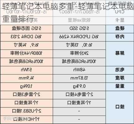 轻薄笔记本电脑多重-轻薄笔记本电脑重量排行