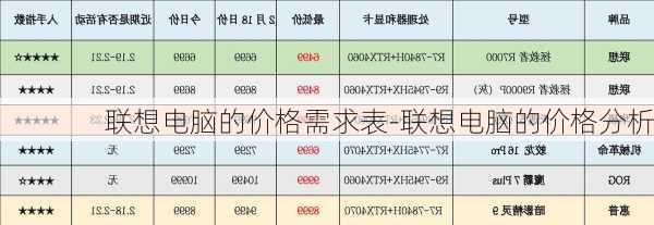 联想电脑的价格需求表-联想电脑的价格分析