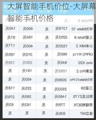 大屏智能手机价位-大屏幕智能手机价格