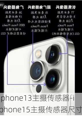 iphone13主摄传感器-iphone15主摄传感器尺寸