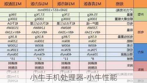 小牛手机处理器-小牛性能
