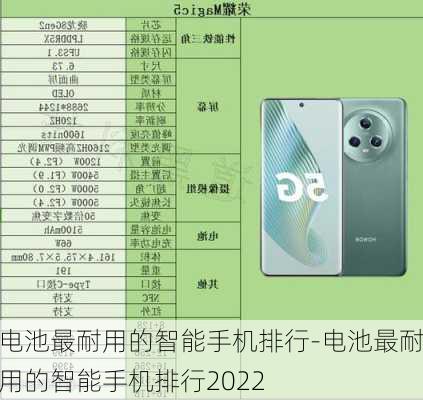 电池最耐用的智能手机排行-电池最耐用的智能手机排行2022