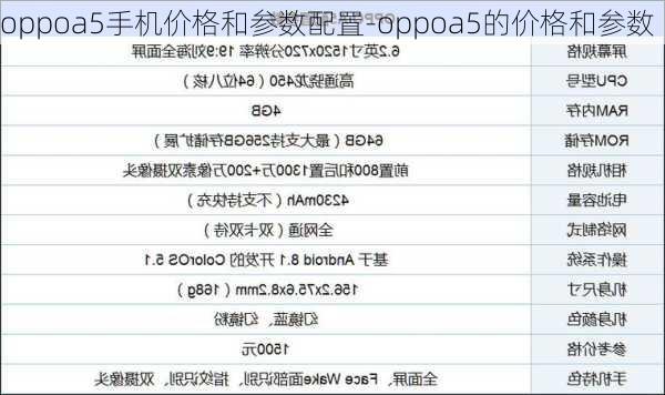 oppoa5手机价格和参数配置-oppoa5的价格和参数