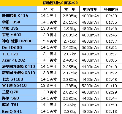 15寸笔记本电脑尺寸多少厘米-15寸笔记本电脑尺寸多少厘米长宽高