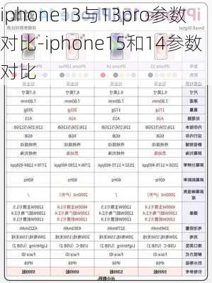 iphone13与13pro参数对比-iphone15和14参数对比