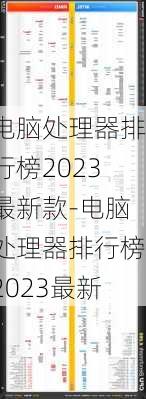 电脑处理器排行榜2023最新款-电脑处理器排行榜2023最新