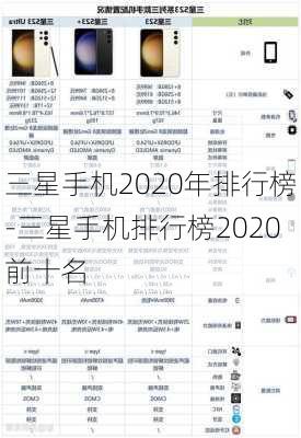 三星手机2020年排行榜-三星手机排行榜2020前十名