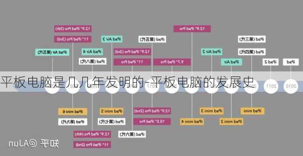 平板电脑是几几年发明的-平板电脑的发展史