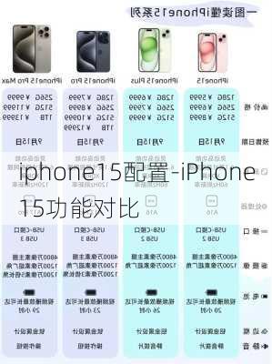 iphone15配置-iPhone15功能对比