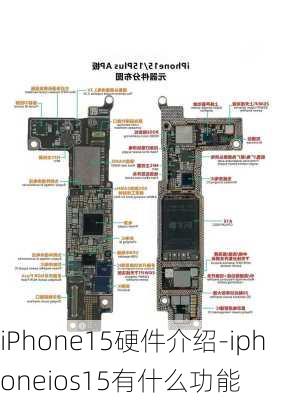 iPhone15硬件介绍-iphoneios15有什么功能