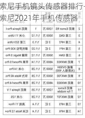 索尼手机镜头传感器排行-索尼2021年手机传感器