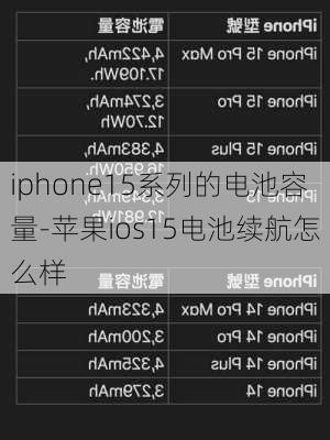 iphone15系列的电池容量-苹果ios15电池续航怎么样