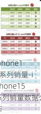 iphone15系列销量-iPhone15系列销量数据公布