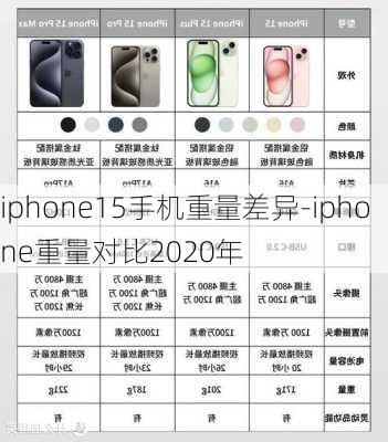 iphone15手机重量差异-iphone重量对比2020年