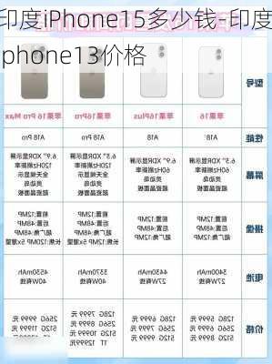 印度iPhone15多少钱-印度iphone13价格