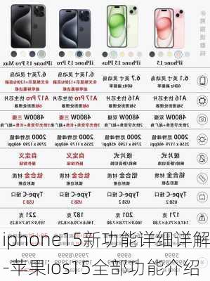 iphone15新功能详细详解-苹果ios15全部功能介绍