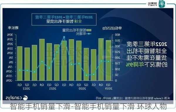 智能手机销量下滑-智能手机销量下滑 环球人物