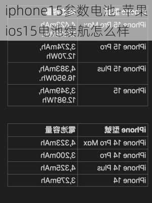 iphone15参数电池-苹果ios15电池续航怎么样