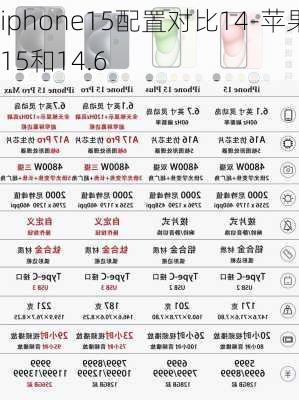 iphone15配置对比14-苹果15和14.6