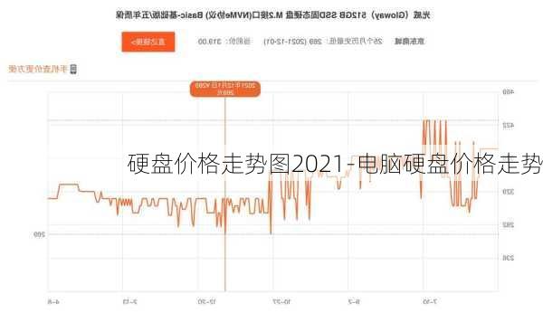 硬盘价格走势图2021-电脑硬盘价格走势