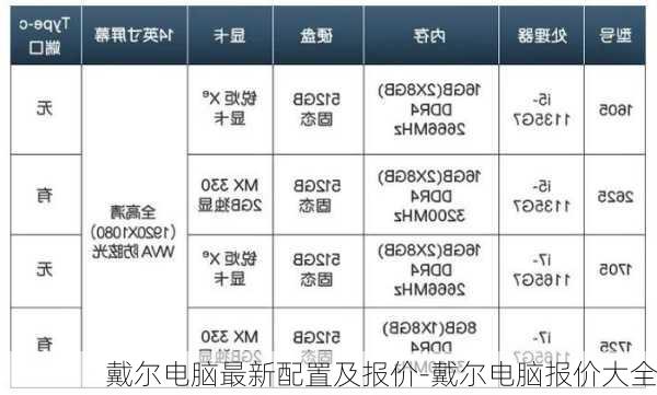 戴尔电脑最新配置及报价-戴尔电脑报价大全