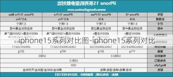 iphone15系列对比图-iphone15系列对比