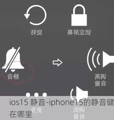 ios15 静音-iphone15的静音键在哪里