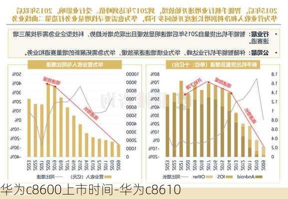 华为c8600上市时间-华为c8610