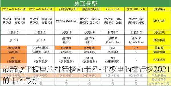 最新款平板电脑排行榜前十名-平板电脑排行榜2021前十名最新