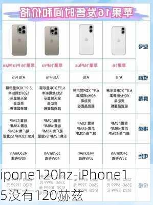 ipone120hz-iPhone15没有120赫兹