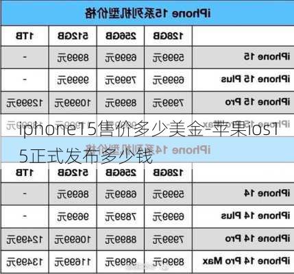 iphone15售价多少美金-苹果ios15正式发布多少钱