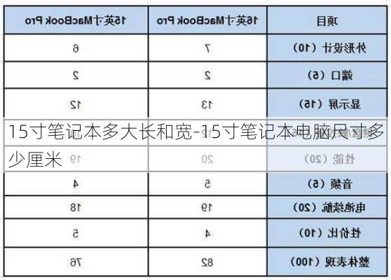 15寸笔记本多大长和宽-15寸笔记本电脑尺寸多少厘米