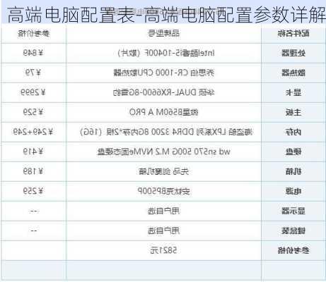 高端电脑配置表-高端电脑配置参数详解