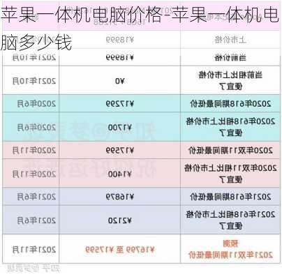 苹果一体机电脑价格-苹果一体机电脑多少钱