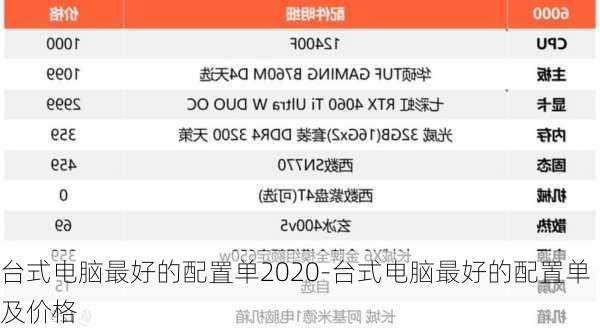 台式电脑最好的配置单2020-台式电脑最好的配置单及价格