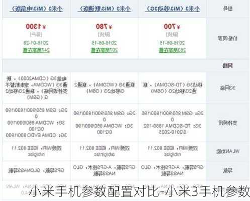 小米手机参数配置对比-小米3手机参数