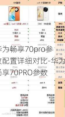 华为畅享70pro参数配置详细对比-华为畅享70PRO参数