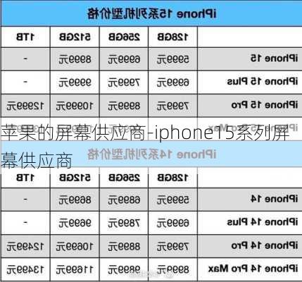 苹果的屏幕供应商-iphone15系列屏幕供应商