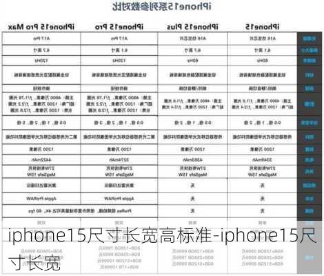 iphone15尺寸长宽高标准-iphone15尺寸长宽