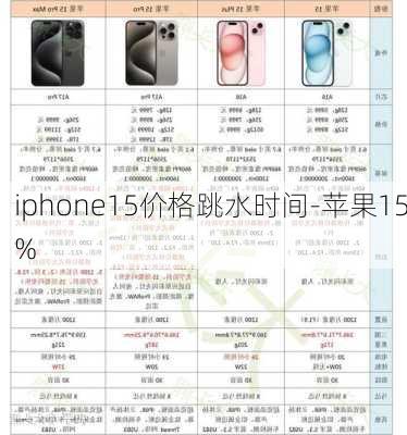 iphone15价格跳水时间-苹果15%