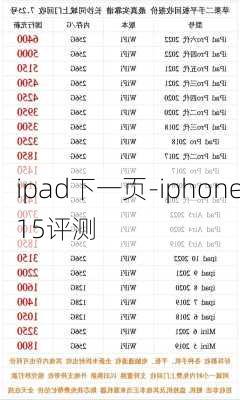 ipad下一页-iphone15评测